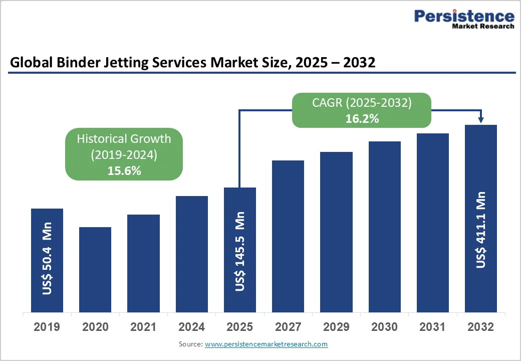 Market Image 1