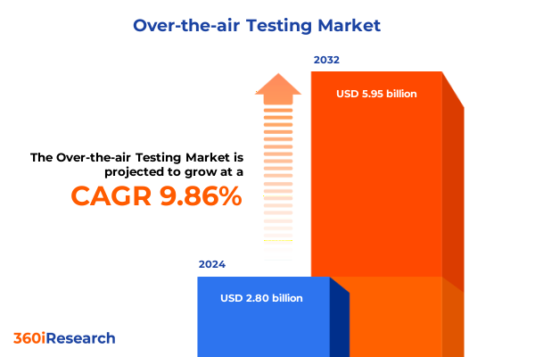 Market Statistics