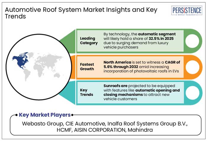 Market Image 2