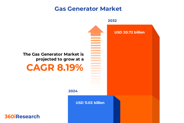 Market Statistics