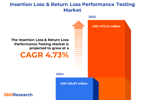 Market Statistics