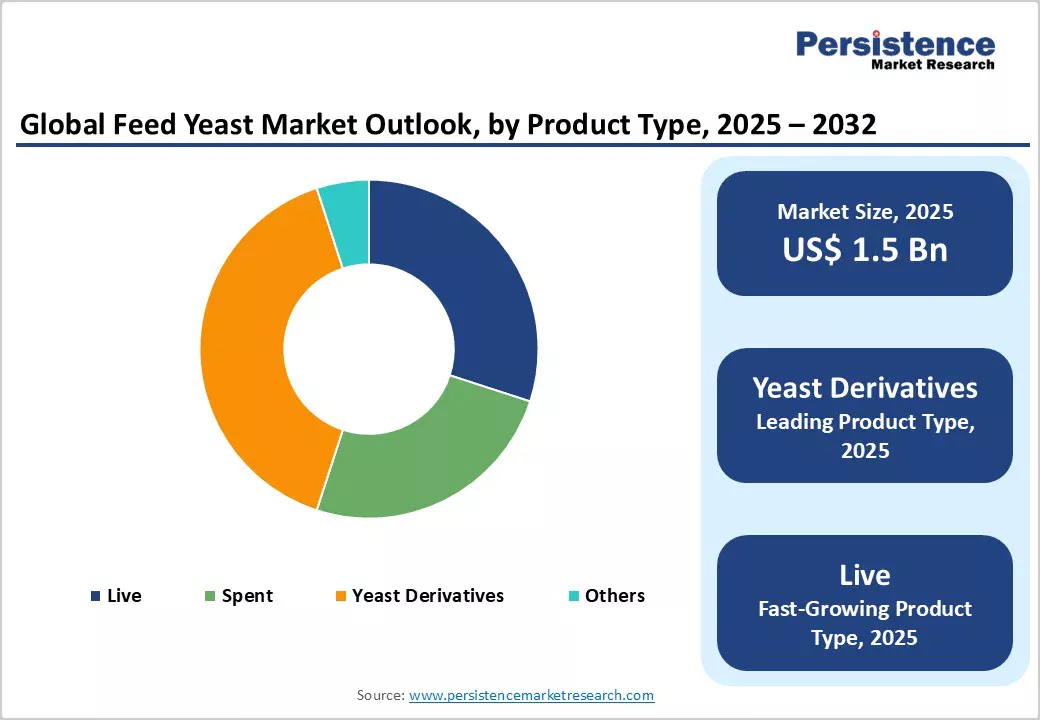 Market Image 2