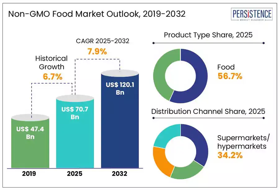 Market Image 1