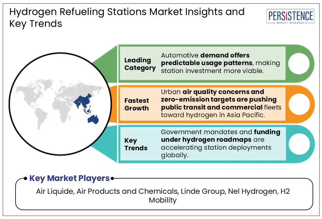 Market Image 2