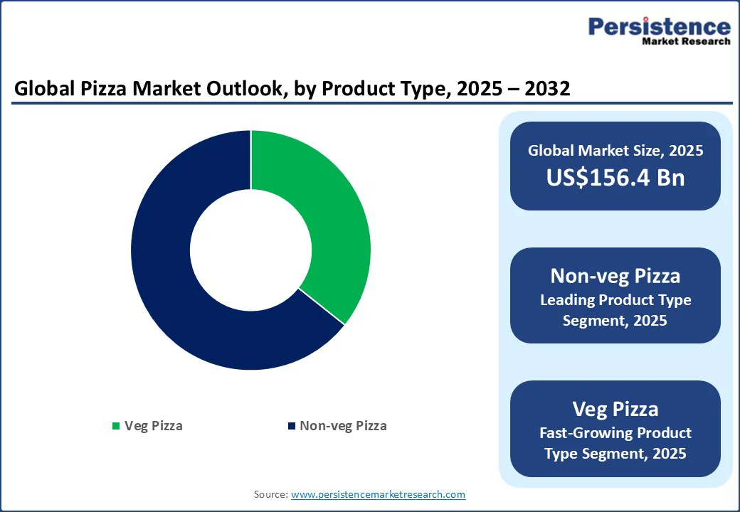 Market Image 2