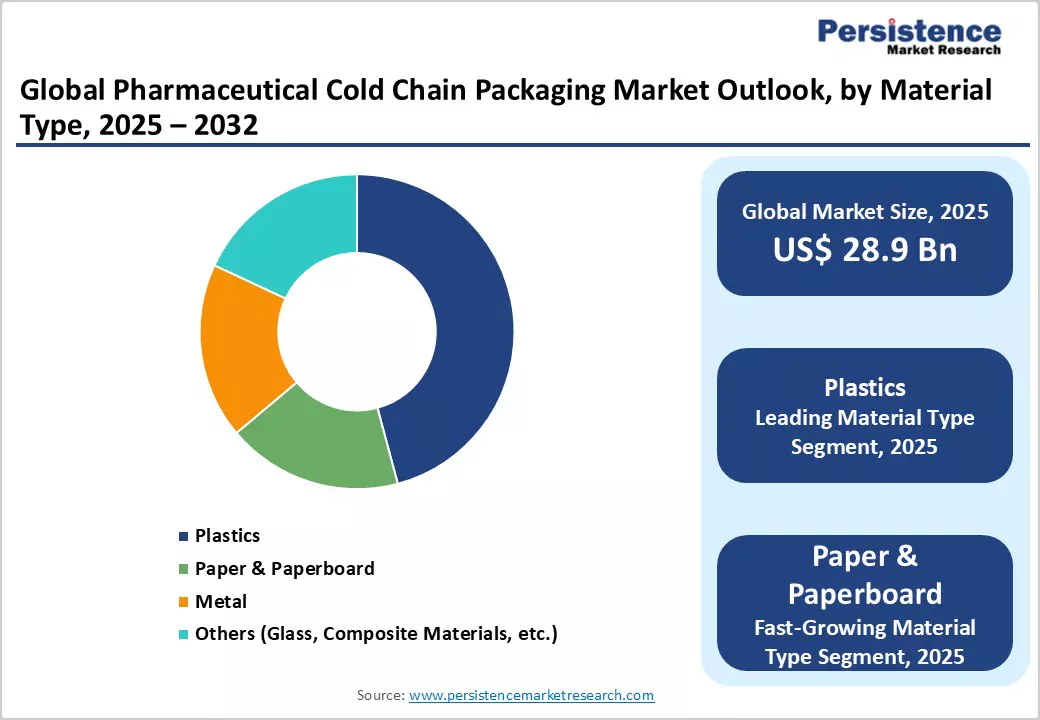 Market Image 2