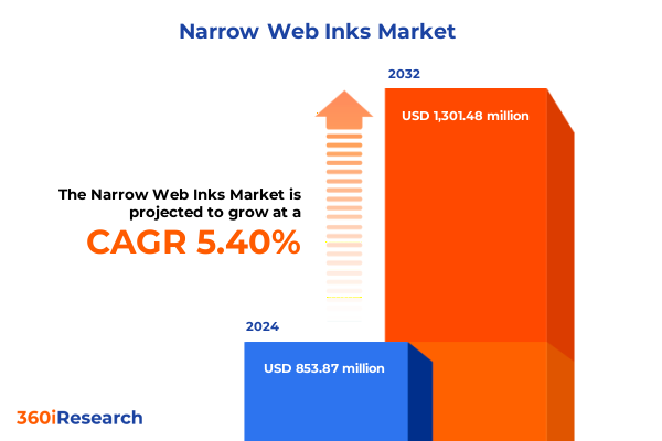 Market Statistics
