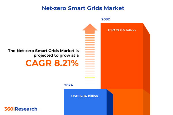 Market Statistics