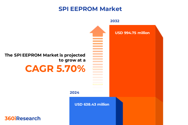 Market Statistics