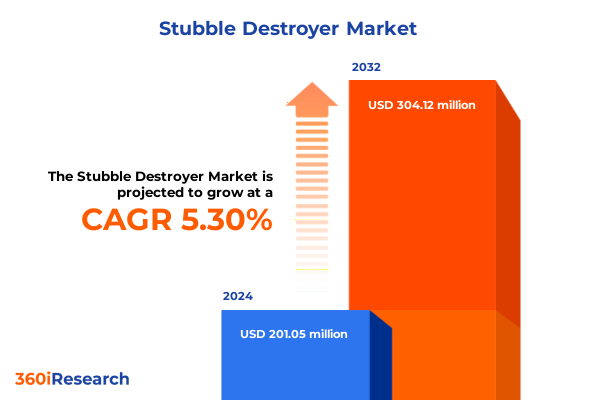 Market Statistics