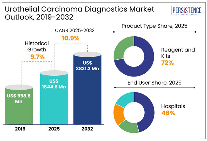 Market Image 1