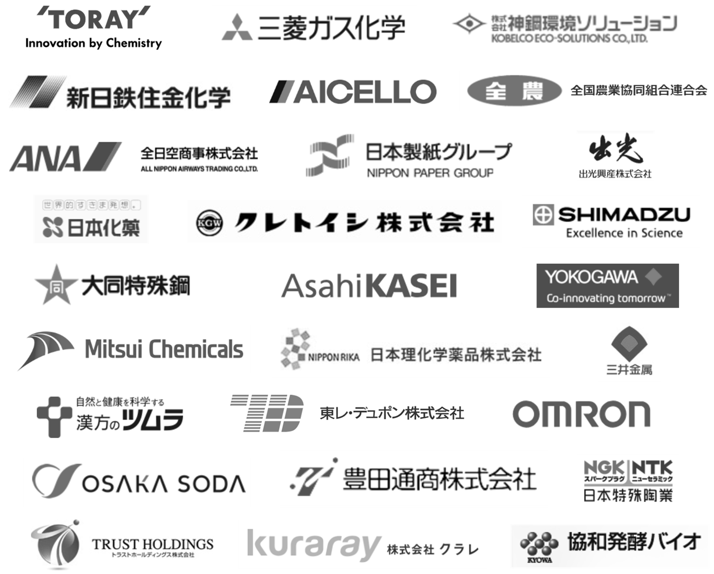 マーケットリサーチセンターのお客様（クライアント様）例です。