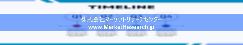世界の産業調査レポート販売サイトを運営しているマーケットリサーチセンターです。